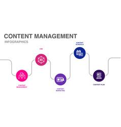 Content Management Cms Marketing