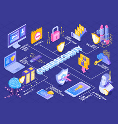 Cyber Security Isometric Flowchart