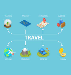 3d Isometric Flat Of Travel