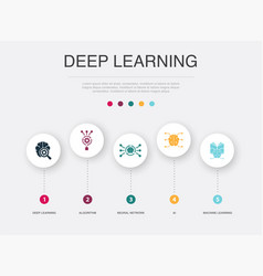 Deep Learning Algorithm Neural Network Ai