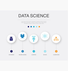 Data Science Machine Learning Algorithm Big