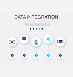 Data Integration Database Scientist