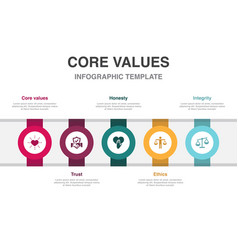 Core Values Trust Honesty Ethics Integrity