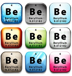 Beryllium Element