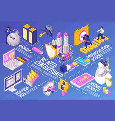 Cybersecurity Isometric Flowchart Composition