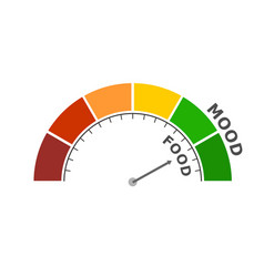 Food Quality Scale