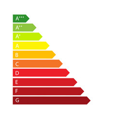 Colorful Efficiency Energy Rating Color Scale