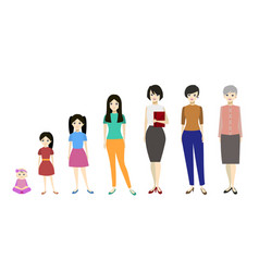 Cartoon of growing girls Royalty Free Vector Image