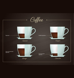 Coffee Drinks Menu Set