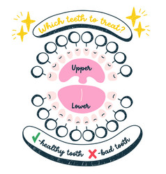 Infographics Of Children Dental Treatment