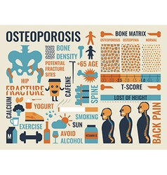 Osteoporosis