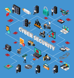 Cyber Security Isometric Flowchart