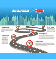 Road Milestone Timeline Diagram City Map