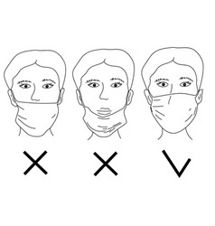 Correct And Incorrect Wearing A Mask