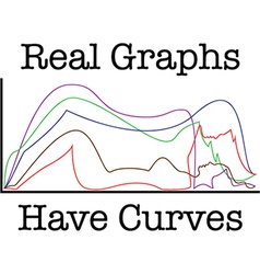 Real Graphs Have Curves