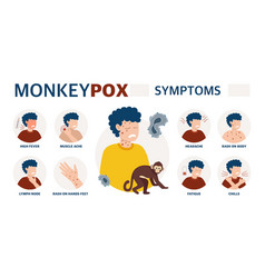 Monkey Pox Virus Poster To Inform About