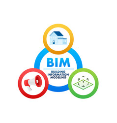 Bim - Building Information Modeling Software