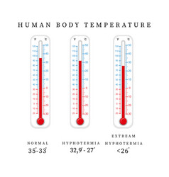 Graphic List Human Body Temperature Body Heat