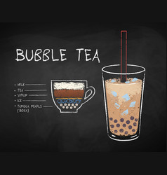 Infographic Of Bubble Tea Recipe