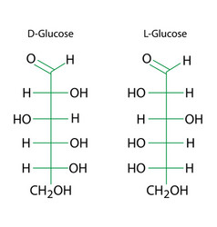 Glucose Chemical Formula D And L Molecular