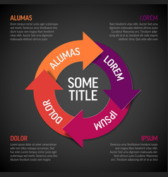 Reds Life Circle Cycle Diagram Schema Infographic