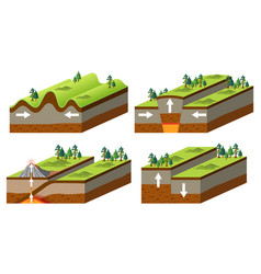 Types Of Tectonic Plate Boundaries