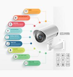 Home Security Camera Video Surveillance Systems