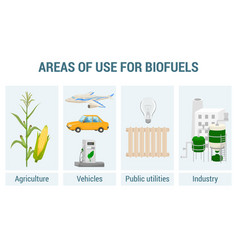 Biofuel Production Concept Set