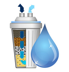 Water Filter Flask And Purified Drop