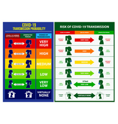 Set Risk Spread Covid19 Poster Or Mandatory