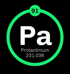 Protactinium Chemical Element