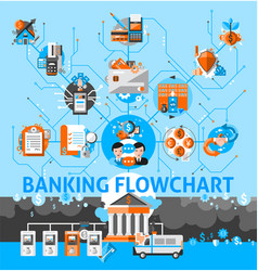 Banking System Flowchart