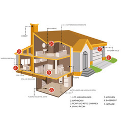 Home Inspection Sections