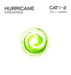 First And Second Category Hurricane Infographic