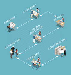 Architectural Project Pipeline Flowchart