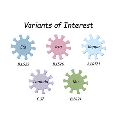 Variants Of Interest Coronavirus Icons With Who