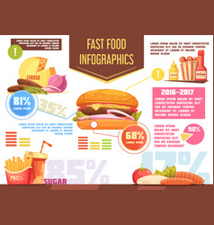 Fast Food Retro Cartoon Infographics