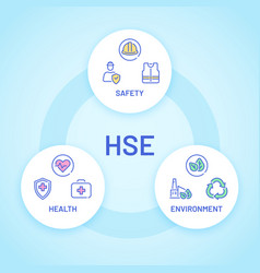 Hse Health Safety And Environment Care Poster