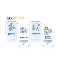 Benefits Of Information Governance Rectangle