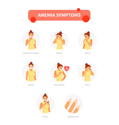 Anemia Symptoms