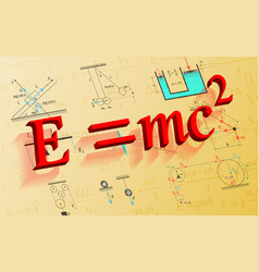 Physics Formulas Perspective