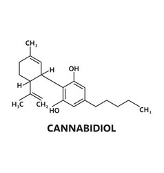 Canabidiol Cannabinoid Molecule Structure