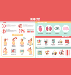 Cartoon Diabetes Infographics