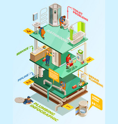 Plumbing Problems Solution Isometric Infographic