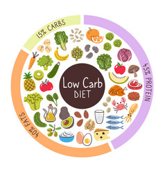 Low Carb Diet Food Icon Products