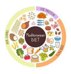 Mediterranean Diet Food Icon Products