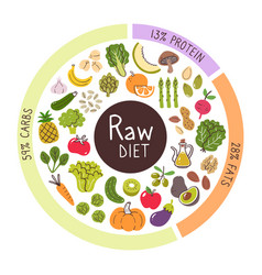 Raw Diet Food Icon Products