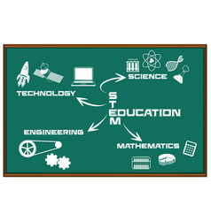 Stem Education Mind Map On Black Board Isolated