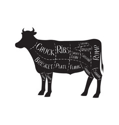 Butchers Guide - Beef