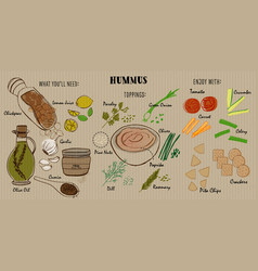 Hummus Recipe With Ingredients